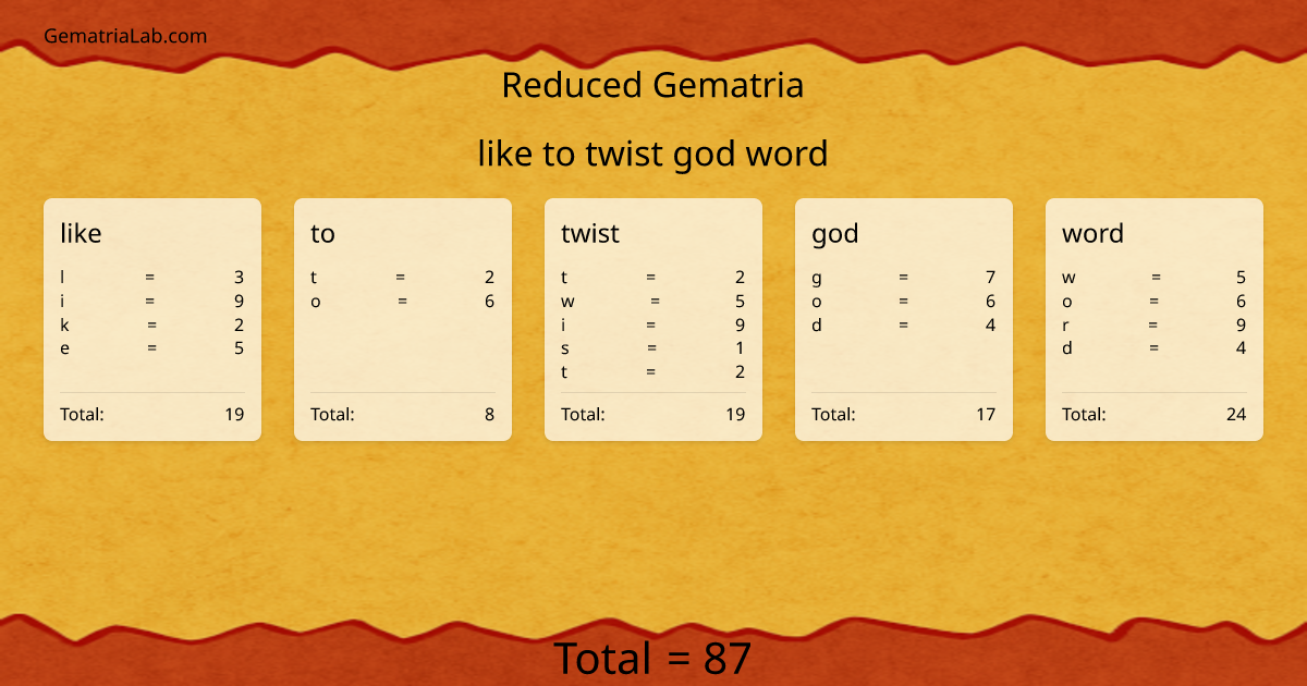 like to twist god word in reduced Gematria